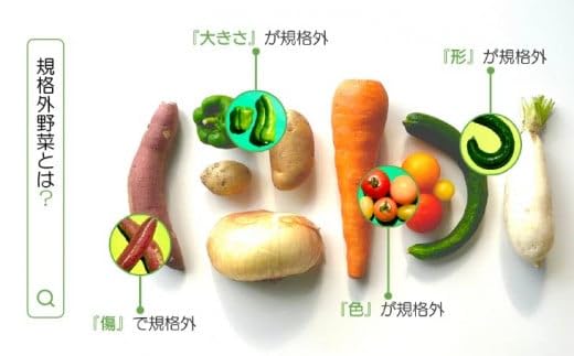 Amazon.co.jp: 【シーサイドグロサリー】淡路島産規格外野菜ボックス